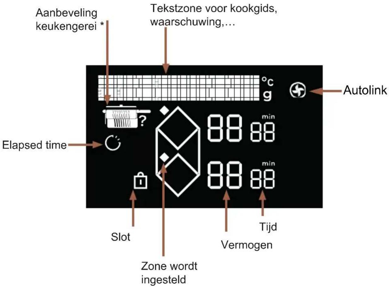 DE DIETRICH DPI4932BP - Terminologie toetsenbord Directe toegang - 3