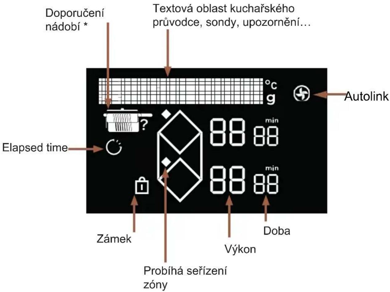 DE DIETRICH DPI4932BP - .3 POPIS VAŠEHO PŘÍSTROJE - 1