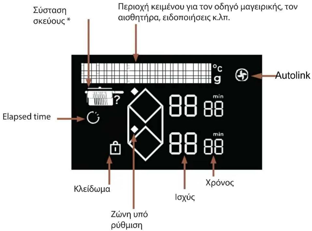 DE DIETRICH DPI4932BP - .3 ΠΑΡΟΥΣΙΑΣΗ ΤΗΣ ΣΥΣΚΕΥΗΣ ΣΑΣ - 1