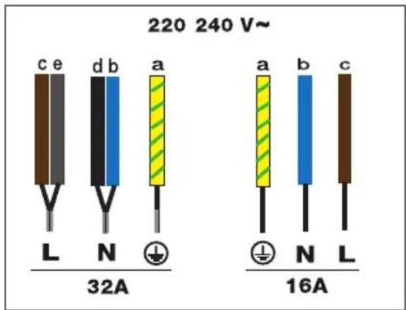 DE DIETRICH DPI4932BP - ELECTRIC CONNECTIONS - 3