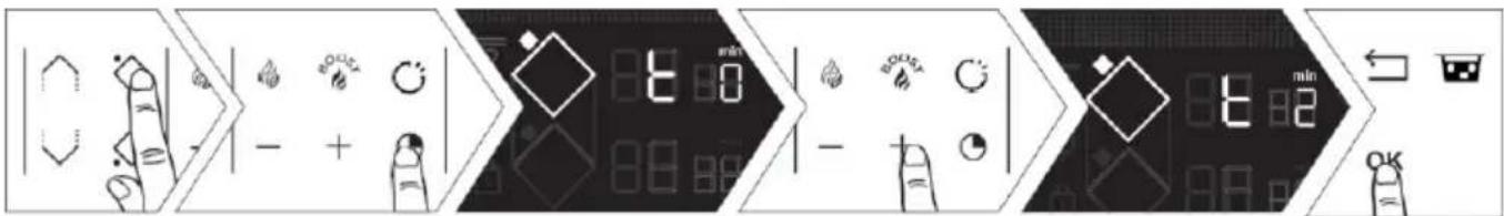DE DIETRICH DPI4932BP - Незалежний таймер - 1