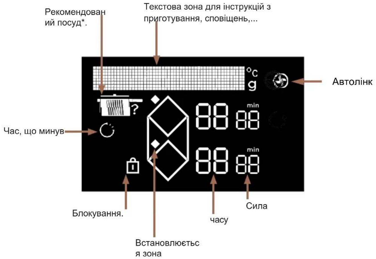 DE DIETRICH DPI4932BP - Функція - 4