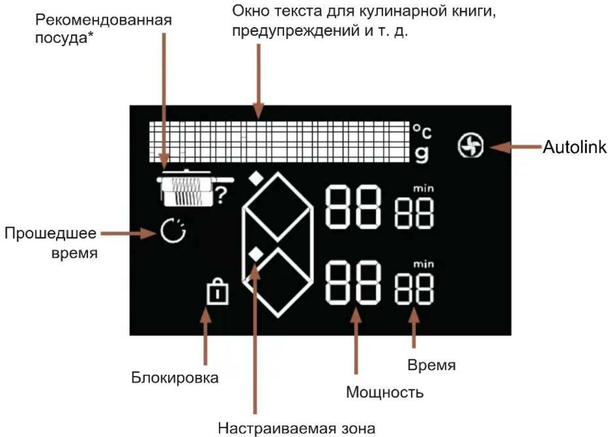 DE DIETRICH DPI4932BP - .3 ОПИСАНИЕ ВАШЕГО ПРИБОРА - 1