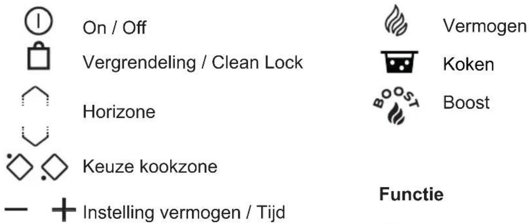 DE DIETRICH DPI4932BP - Terminologie toetsenbord Directe toegang - 1
