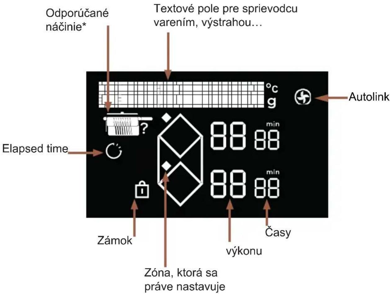 DE DIETRICH DPI4932BP - .3 PREDSTAVENIE VÁŠHO ZARIADENIA - 1