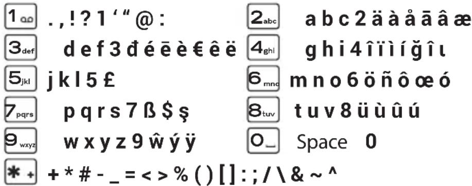 EMPORIA TOUCHsmart.3 - Writing text - 1