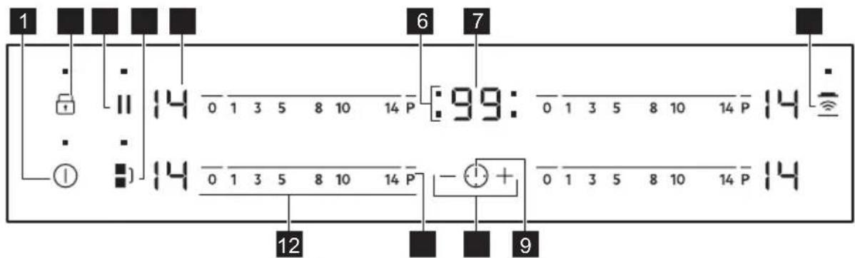 ELECTROLUX EIV63443CT - Расположение панели управления - 1