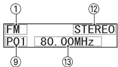 ① FM STEREO P01 80.00MHz ⑨ ⑬ ⑬