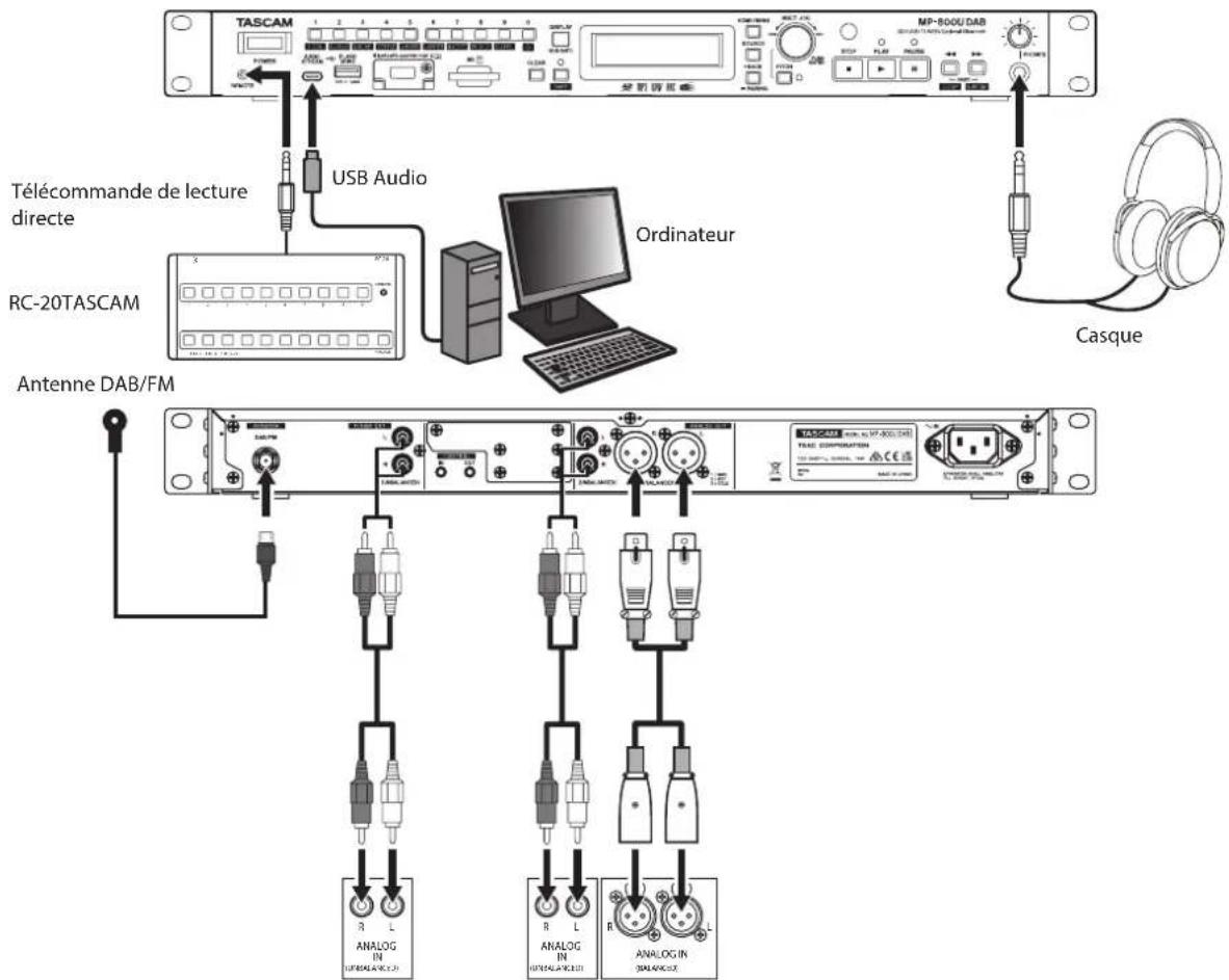 TASCAM MP-800U DAB - Précautions avant de faire les branchements - 1