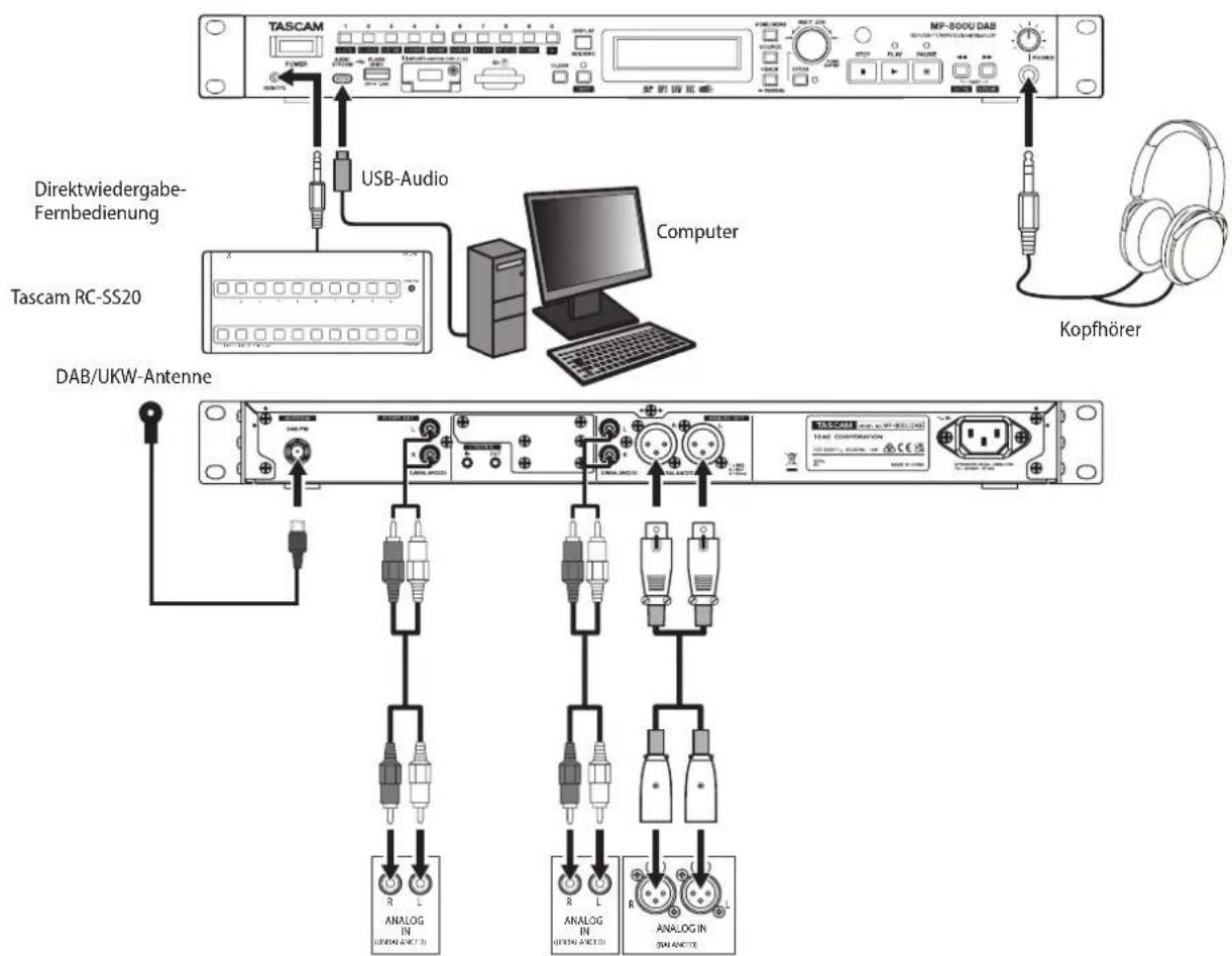 TASCAM MP-800U DAB - ■Vorsichtsmaßnahmen beim Herstellen von Kabelverbindungen - 1