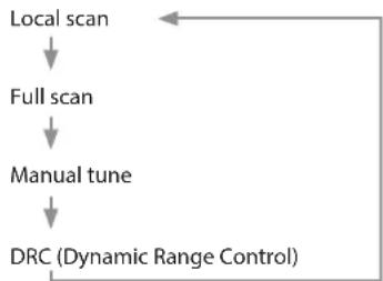 TASCAM MP-800U DAB - Using the DAB menu - 1