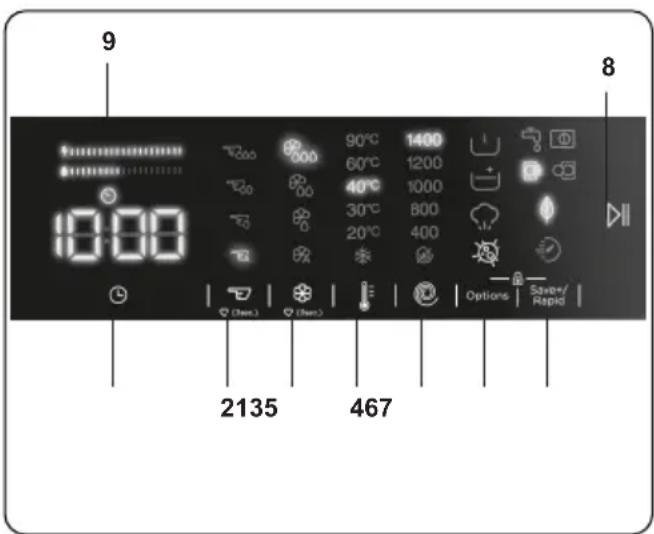 DE DIETRICH DWF394QWE - VAROVÁNÍ: - 2