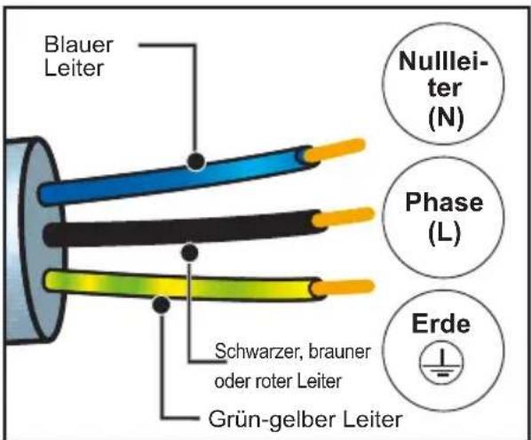 DE DIETRICH DOP4756W - ELEKTRISCHER ANSCHLUSS - 1
