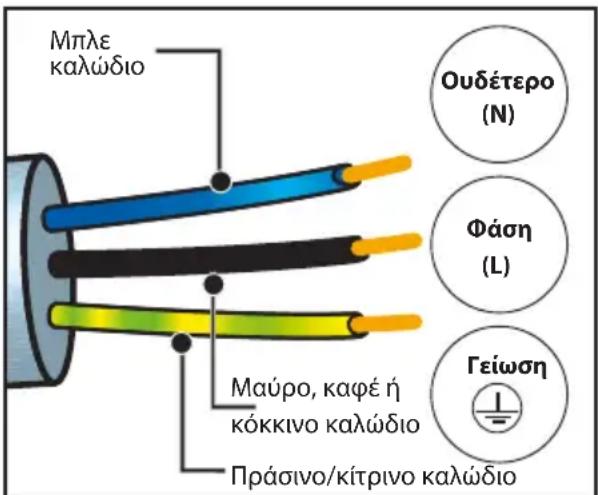 DE DIETRICH DOP4756W - ΗΛΕΚΤΡΙΚΗ ΣΥΝΔΕΣΗ - 1