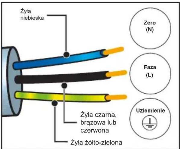 DE DIETRICH DOP4756W - PODŁĄCZENIE ELEKTRYCZNE - 1