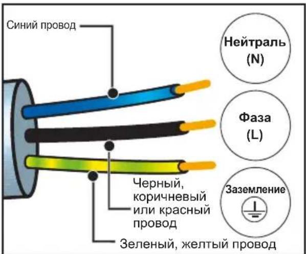DE DIETRICH DOP4756W - ЭЛЕКТРИЧЕСКИЕ СОЕДИНЕНИЯ - 1