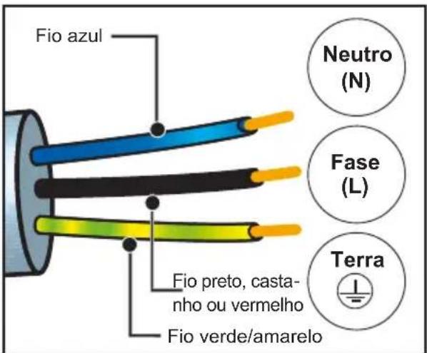 DE DIETRICH DOP4756W - LIGAÇÃO ELÉTRICA - 1