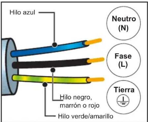DE DIETRICH DOP4756MB - CONEXIÓN ELÉCTRICA - 1