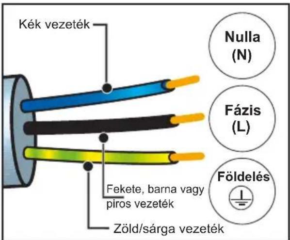 DE DIETRICH DOP4756MB - ELEKTROMOS CSATLAKOZTATÁS A HÁLÓZATBA - 1