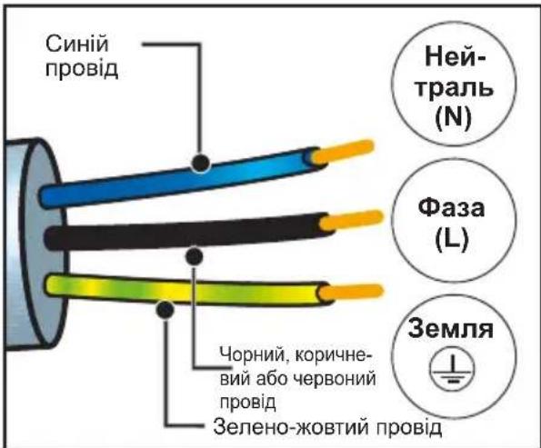 DE DIETRICH DOP4756MB - ПІД'ЄДНАННЯ ДО ЕЛЕКТРОМЕРЕЖІ - 1