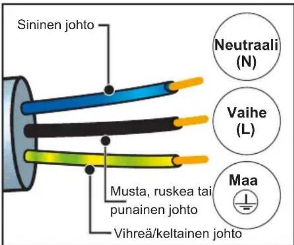 DE DIETRICH DOP4756MB - SÄHKÖLIITÄNNÄT - 1