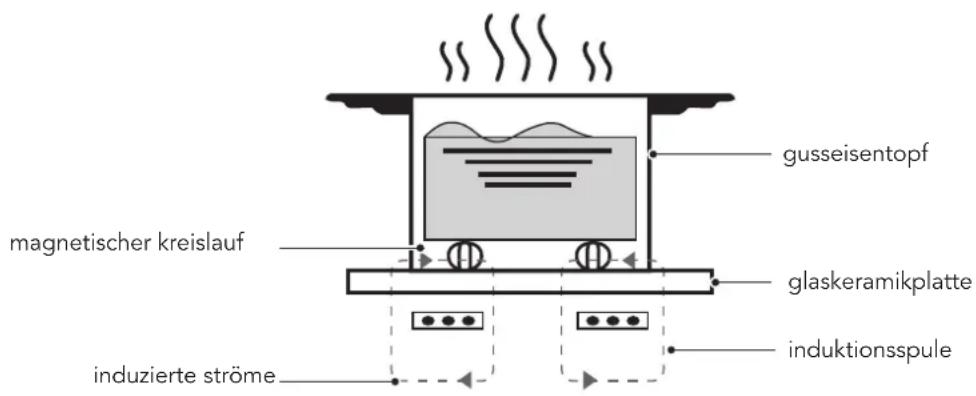 Glem Gas GTI642BSL - FUNKTIONSWEISE - 1