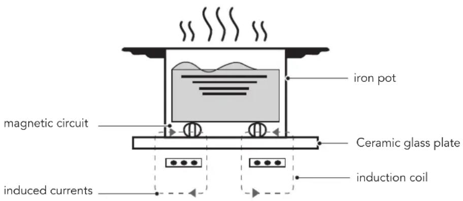 Glem Gas GTI642BSL - WORKING THEORY - 1