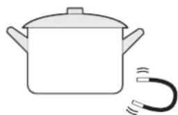 Glem Gas GTI642BSL - CHOOSING THE RIGHT COOKWARE - 1