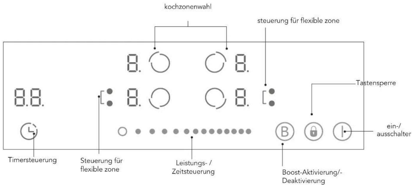 Glem Gas GTI642BSL - PRODUKTÜBERSICHT - 2