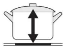 Glem Gas GTI642BSL - CONSEIL SUR LE CHOIX DE VOS USTENSILES DE CUISINE - 2