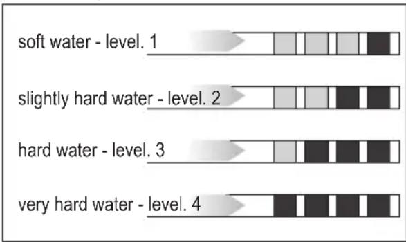 DE DIETRICH DKD4820B - Measuring water hardness - 1