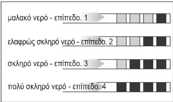 DE DIETRICH DKD4820B - Μέτρηση της σκληρότητας νερού - 1