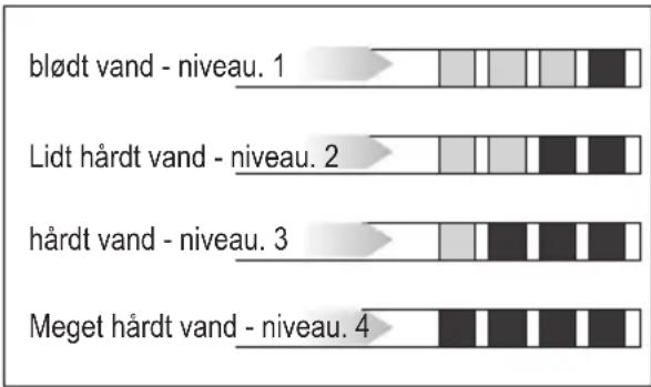 DE DIETRICH DKD4820B - Måling af vandets hårdhed - 1