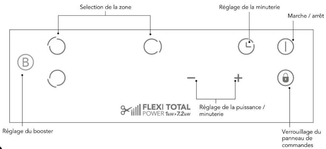 Glem Gas GTI630ESL - APERCU DU PRODUIT - 2