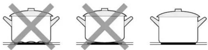 Glem Gas GTI630ESL - CONSEILS SUR L'UTILISATION DES COMMANDES SENSITIVES - 4