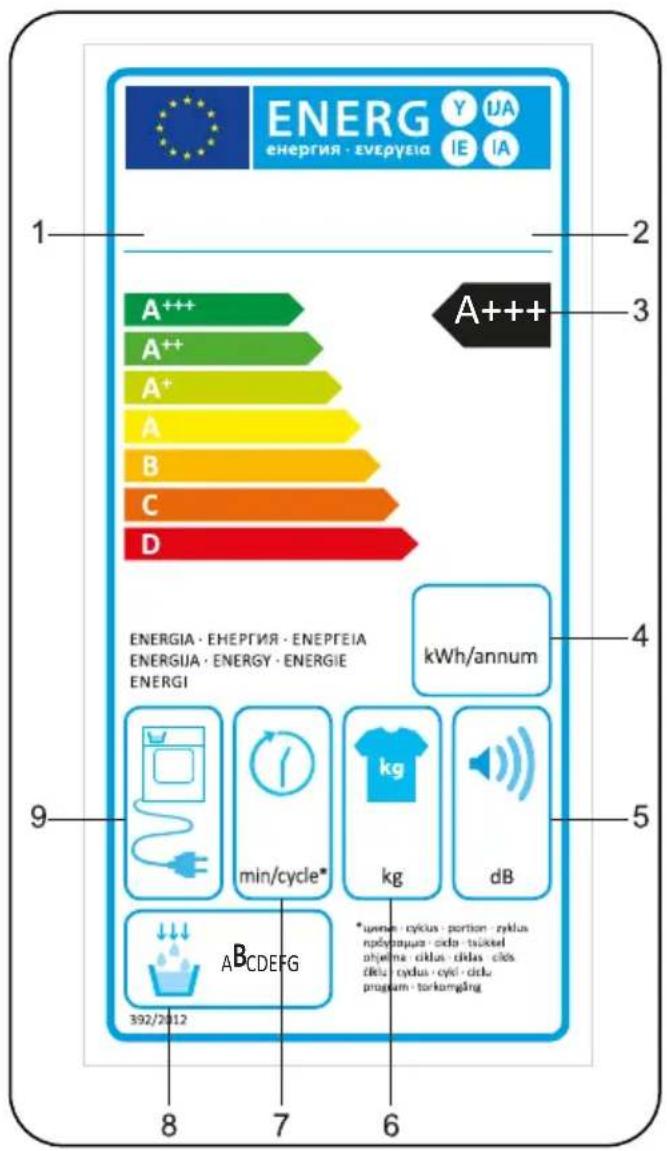 ENERG Y UA ENERGIA · ENEPGEIA IE IA 1 2 3 A+++ A++ A++ A+ A B C D ENERGIA · ENEPGEIA · ENEPGEIA ENERGIA · ENERGY · ENERGIE ENERGI kWh/annum min/cycle* kg dB 392/2012 ABCDEFG *unren - cyclus - portion - cyplus npolyapqua - cido - tiskiel algeina - cllus - cllus - clos dltu - cyclus - cyci - cdo program - torkomgling