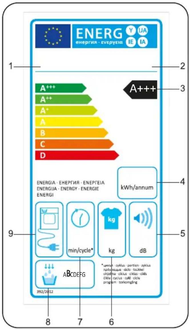 DE DIETRICH DDF394HWE - DESCRIZIONE DELLA ETICHETTA ENERGETICA E RISPARMIO ENERGETICO - 1