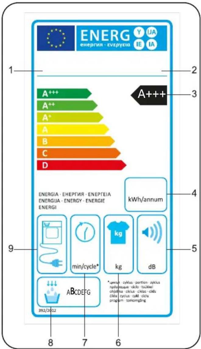 DE DIETRICH DDF394HWE - МАРКИРОВКА ЭНЕРГОЭФФЕКТИВНОСТИ И ЭКОНОМНОЕ ИСПОЛЬЗОВАНИЕ ЭНЕРГИИ - 1