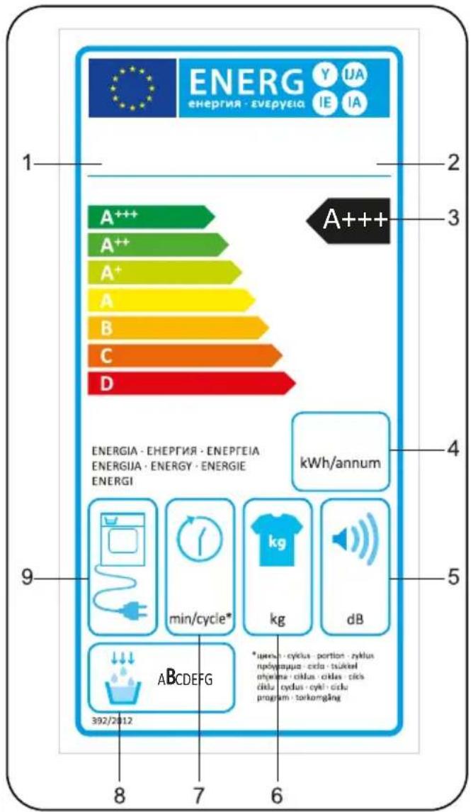 DE DIETRICH DDF394HWE - AZ ENERGIACÍMKE ÉS AZ ENERGIAMEGTAKARÍTÁS LEÍRÁSA - 1