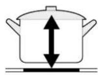 Glem Gas GTI321BS - CONSEIL SUR LE CHOIX DE VOS USTENSILES DE CUISINE - 11