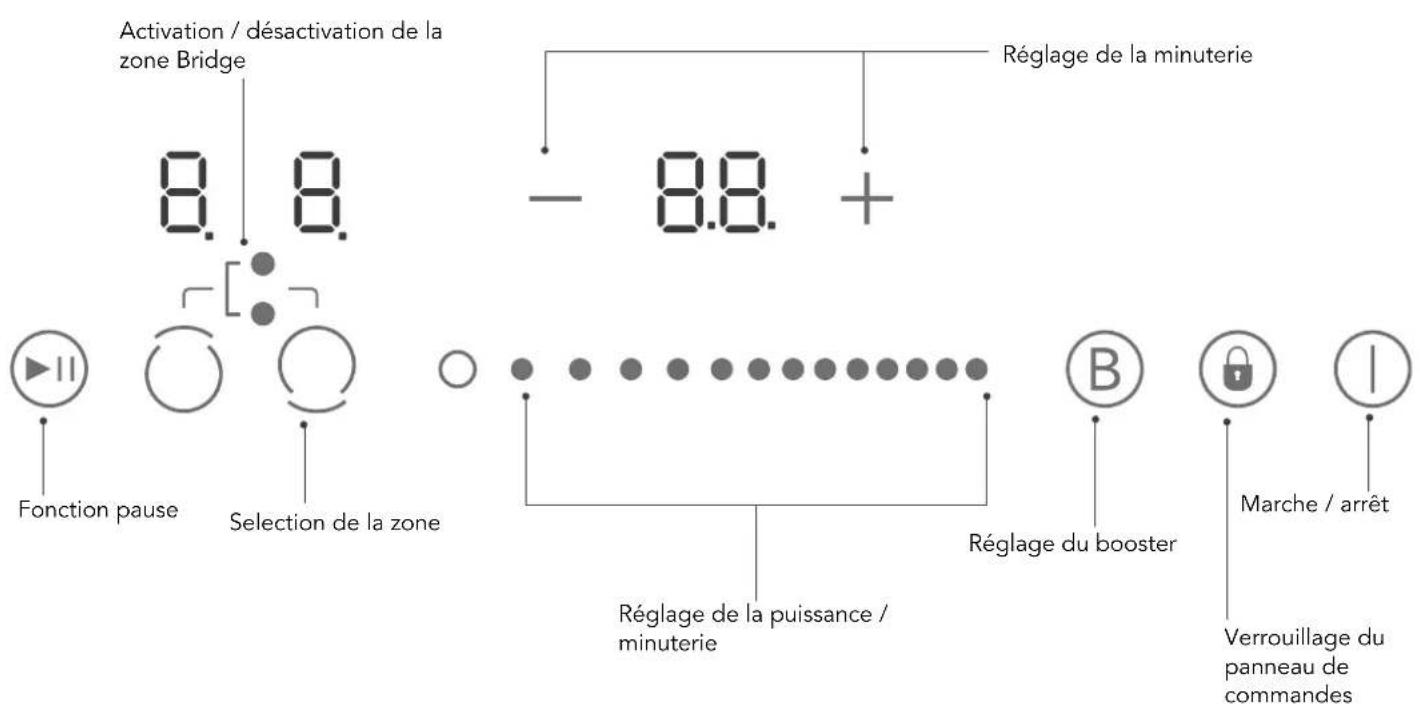 Glem Gas GTI321BS - APERCU DU PRODUIT - 2