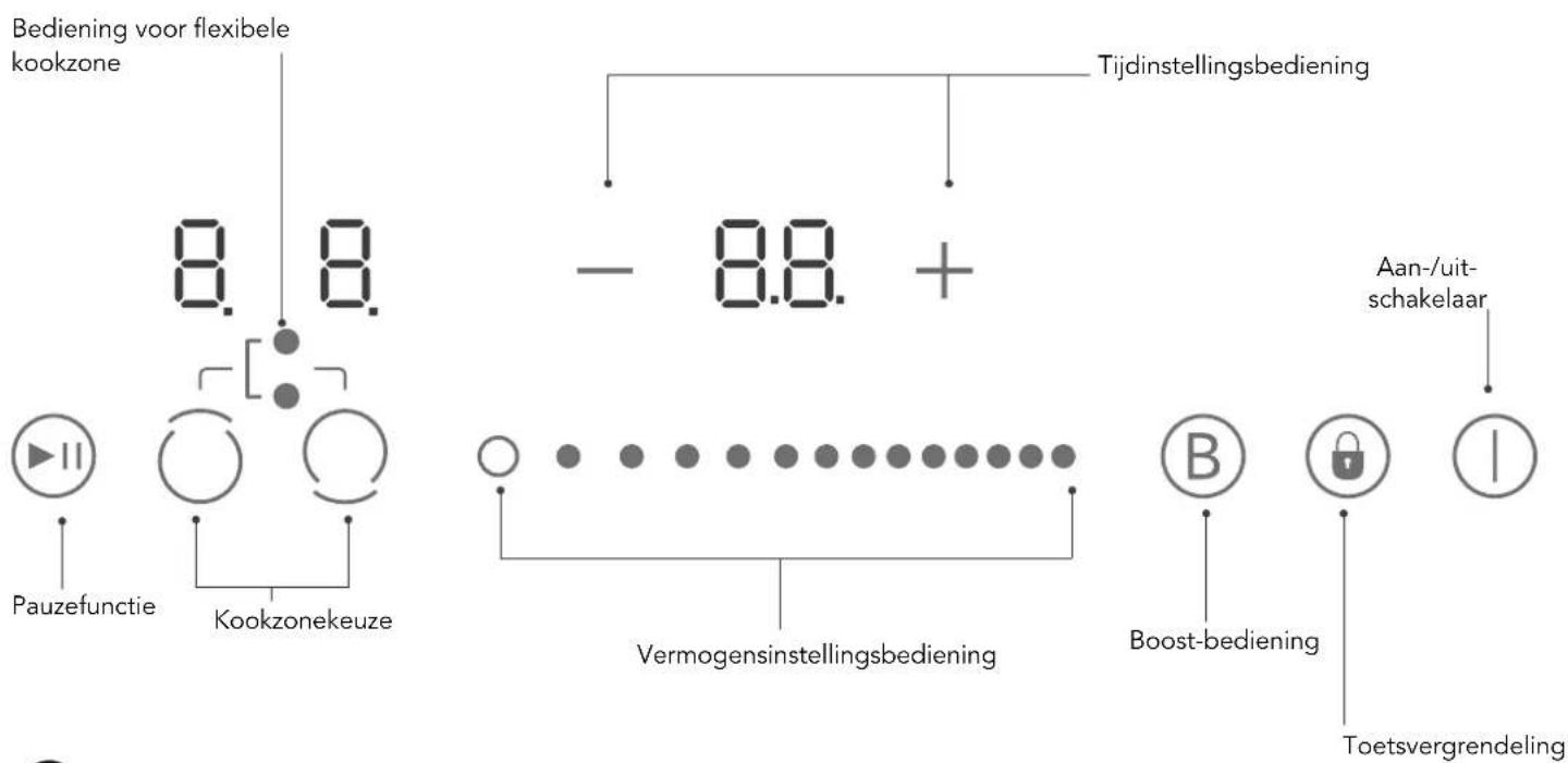 Glem Gas GTI321BS - BEDIENINGSPANEEL - 1