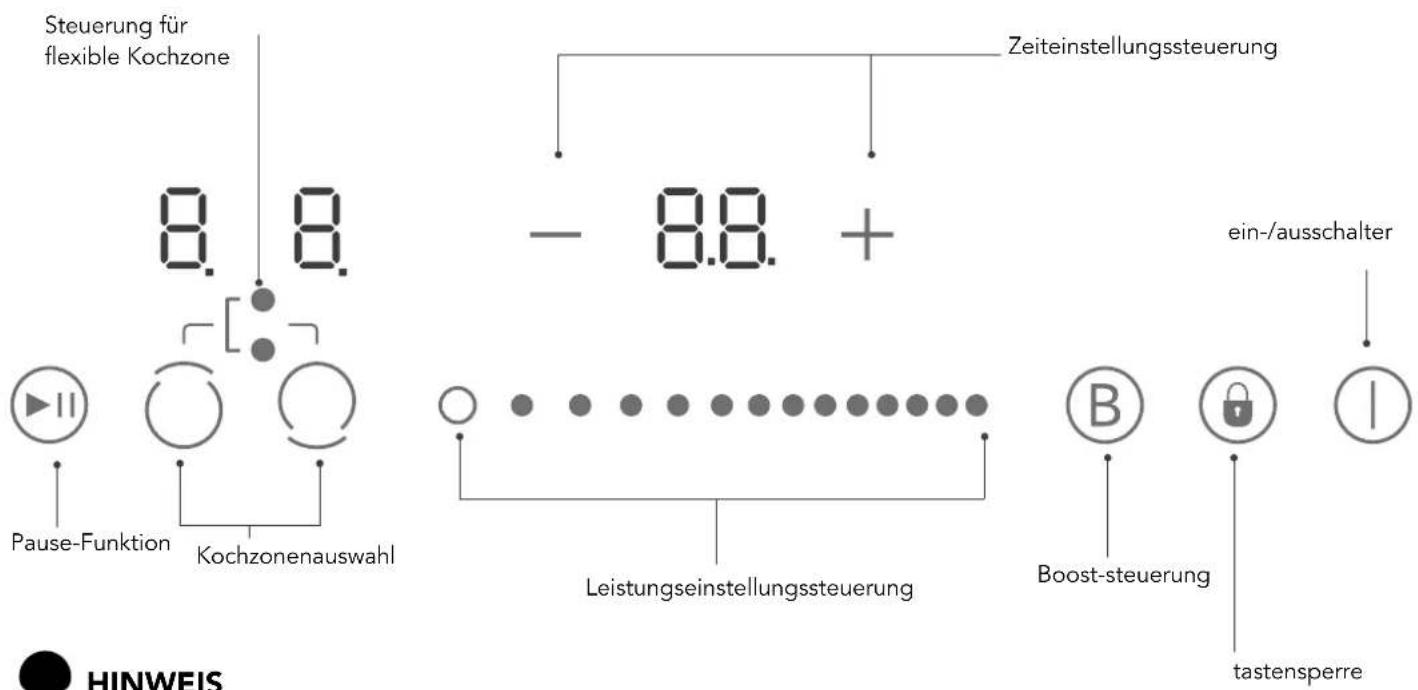 Glem Gas GTI321BS - PRODUKTÜBERSICHT - 2