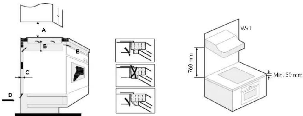 Glem Gas GTI321BS - SELECTION OF INSTALLATION EQUIPMENT - 5