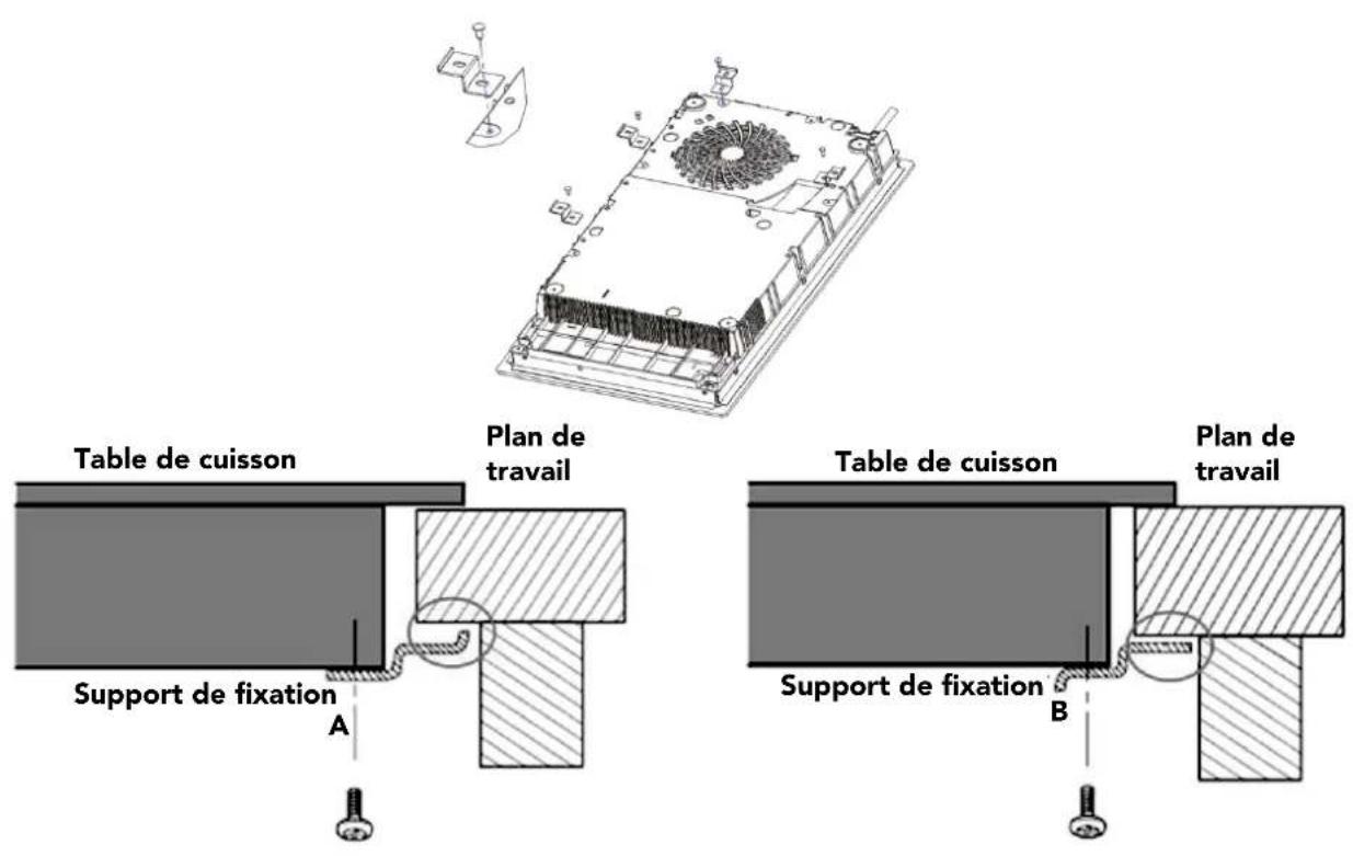 Glem Gas GTI321BS - AJUSTER LES SUPPORTS DE FIXATION - 1