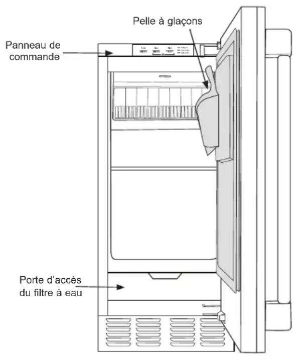 Café UCC15NPRII - Fonctions - 1