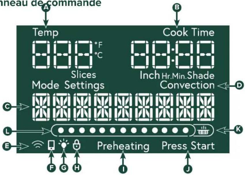 niveau de commande Temp 88:00 °C Slices Mode Settings 88:00 88:00 Cook Time Inch Hr.Min.Shade Convection C D L E F G H Preheating Press Start I J