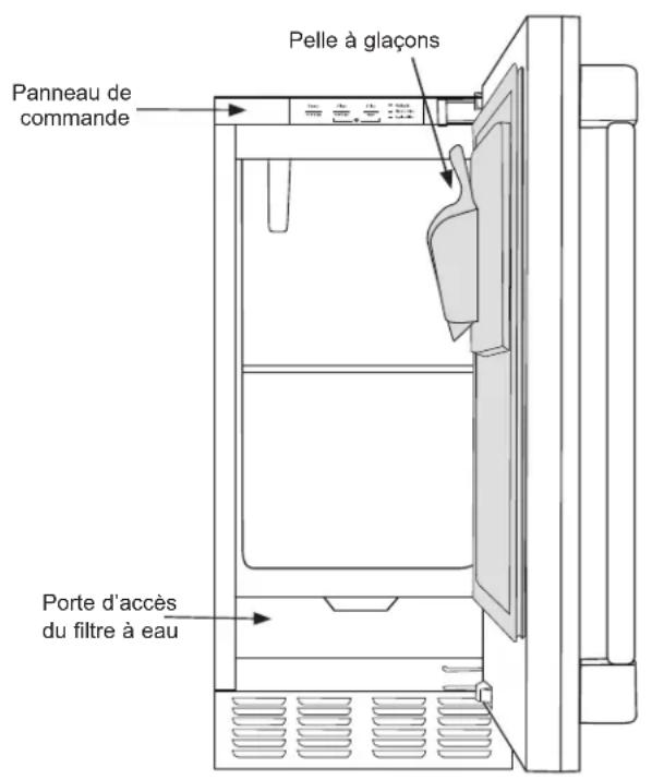 Café UNC15NPWII - Fonctions - 1