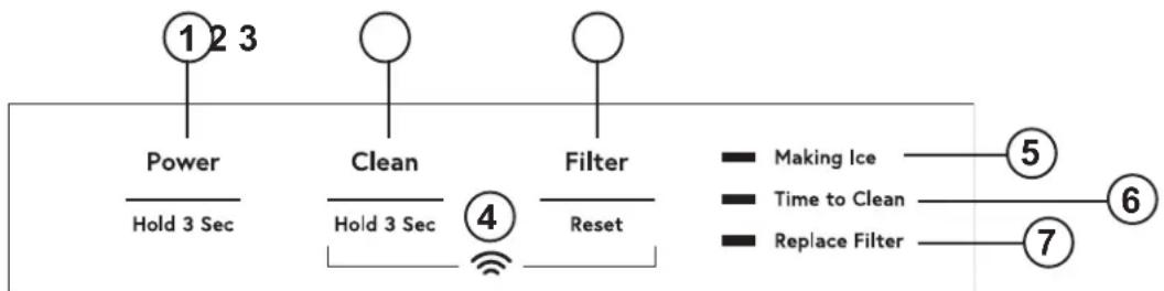 Café UNC15NPWII - Controls - 1