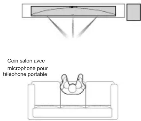 TCL Q65H - Après l'adaptation sonique AI - 1